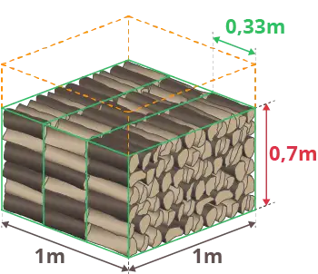 schema d'une stère de bois avec des bûche de 0,33m